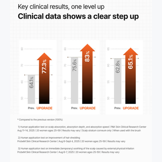 Grow:Turn Exosome Brush Ampoule