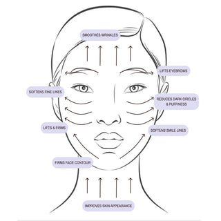 PlayLab Beauty's Gua Sha Lab – Instructed by Dr. Felice Chan