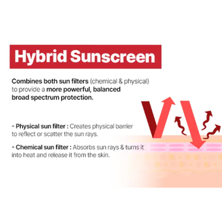 Laser UV Sunscreen SPF50+ PA++++
