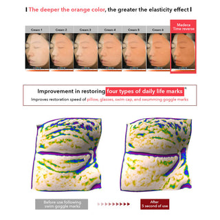 Madeca Cream Time Reverse Moisturizer