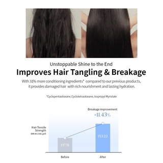 Damage Therapy No-Wash Treatment EX Leave In Hair Treatment