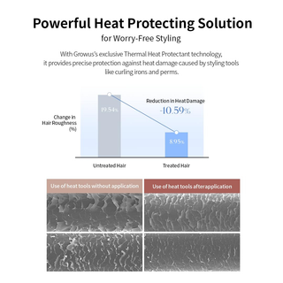 Damage Therapy No-Wash Treatment EX Leave In Hair Treatment