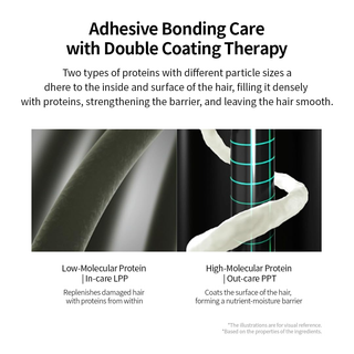 Damage Therapy No-Wash Treatment EX Leave In Hair Treatment