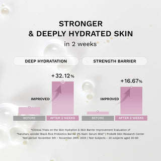 Black Rice Probiotics Barrier 2% NAD+ Serum Mist