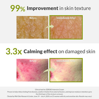 Intensive Cream